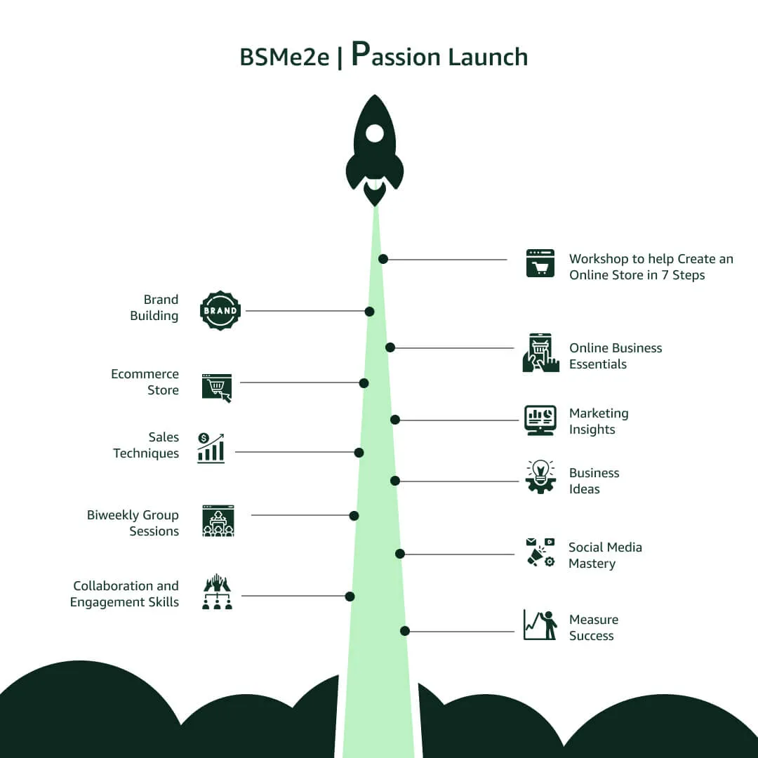 Passion Launch Programs
