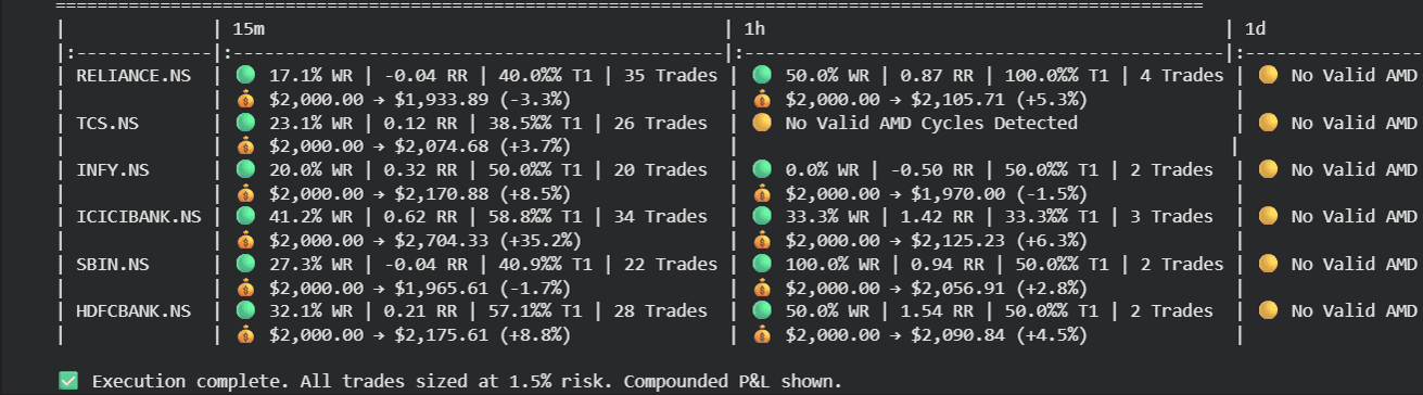 My own trading strategy backtested