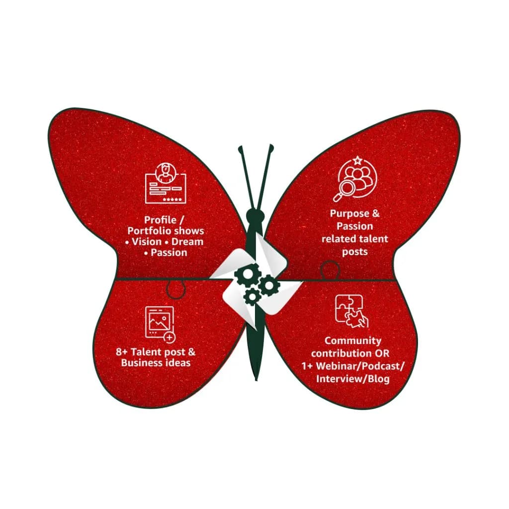 BSMe2e Dreamers key-shaped roadmap showing profile creation, passion-driven talent posts, community contributions, project launches, milestone achievements, and growth opportunities.