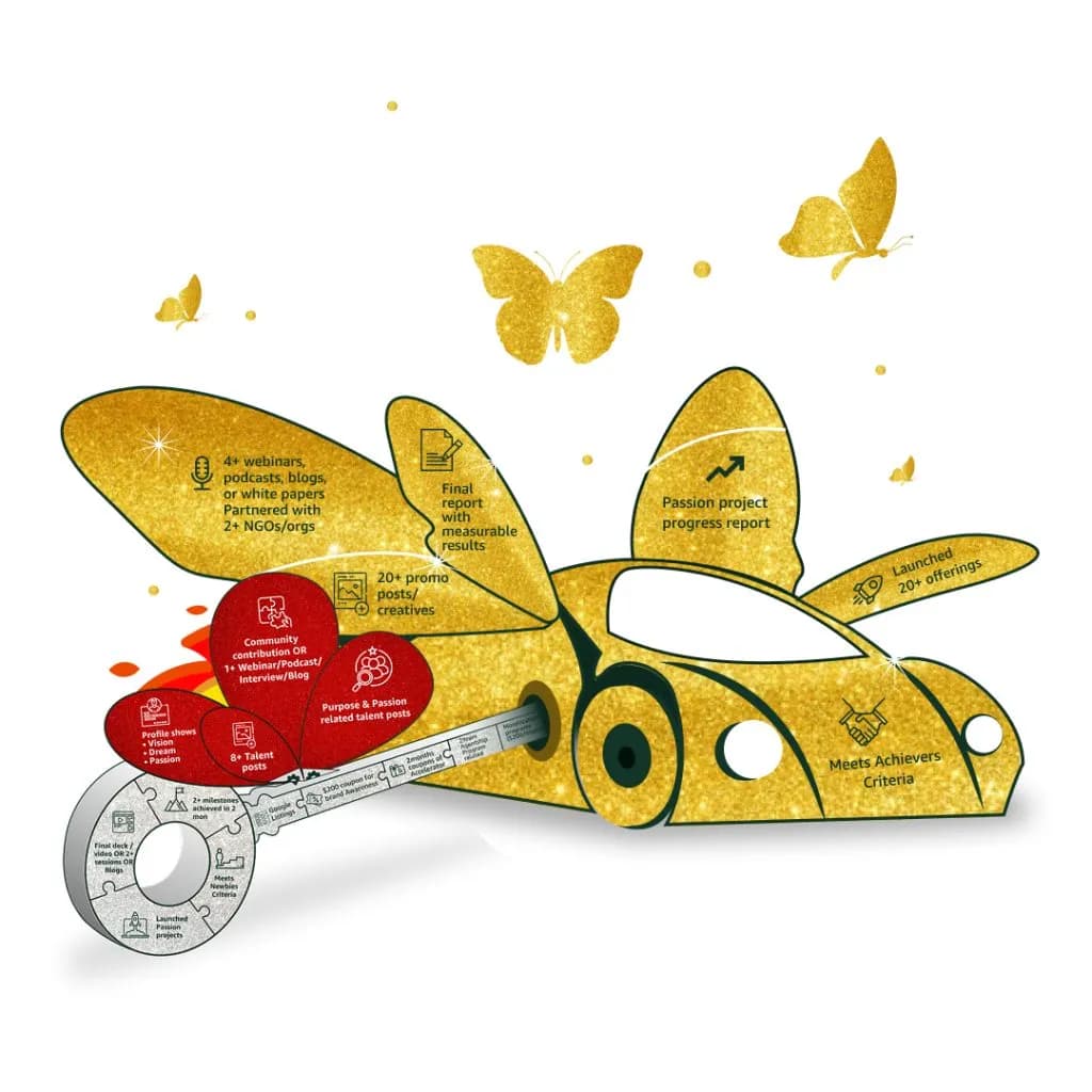BSMe2e Drivers ecosystem showing progression from passion projects to measurable achievements.