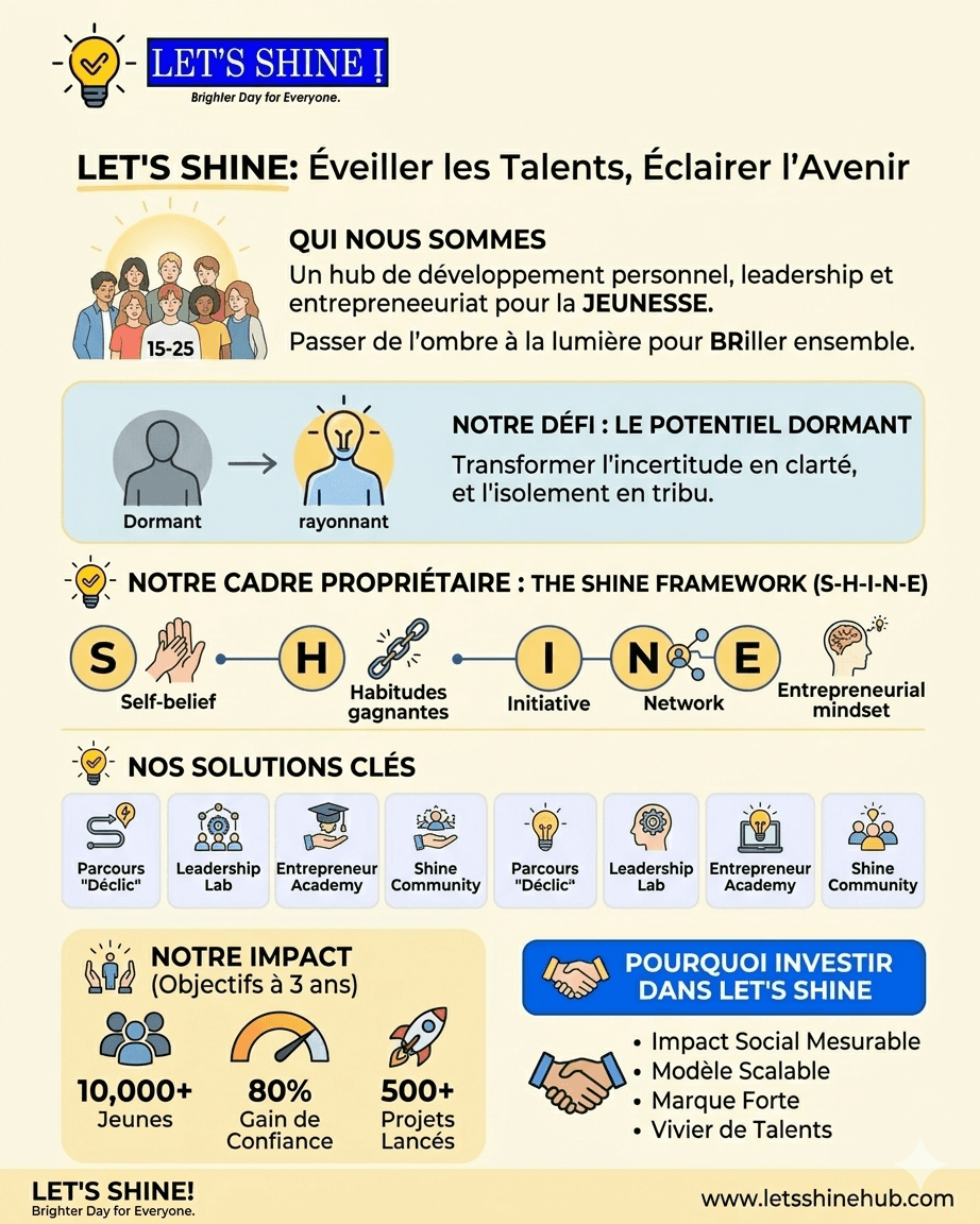 Youth empower