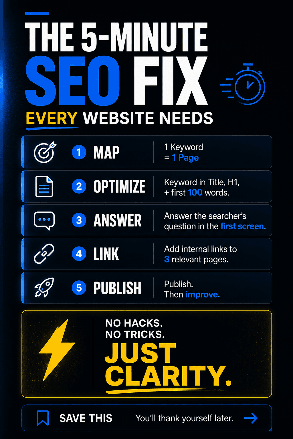 Most sites don't have an SEO problem.