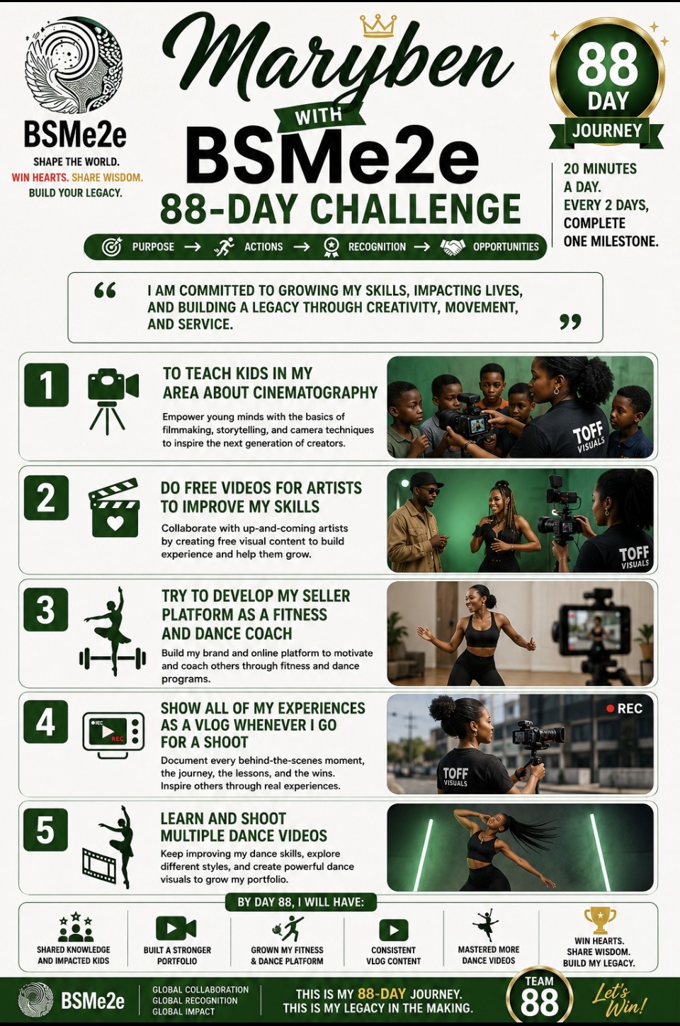 Challenge post