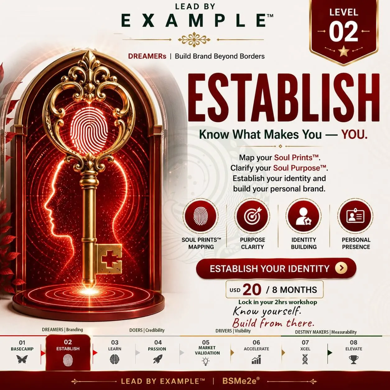 BSMe2e Level 2 Establish – Build your identity, purpose and personal brand