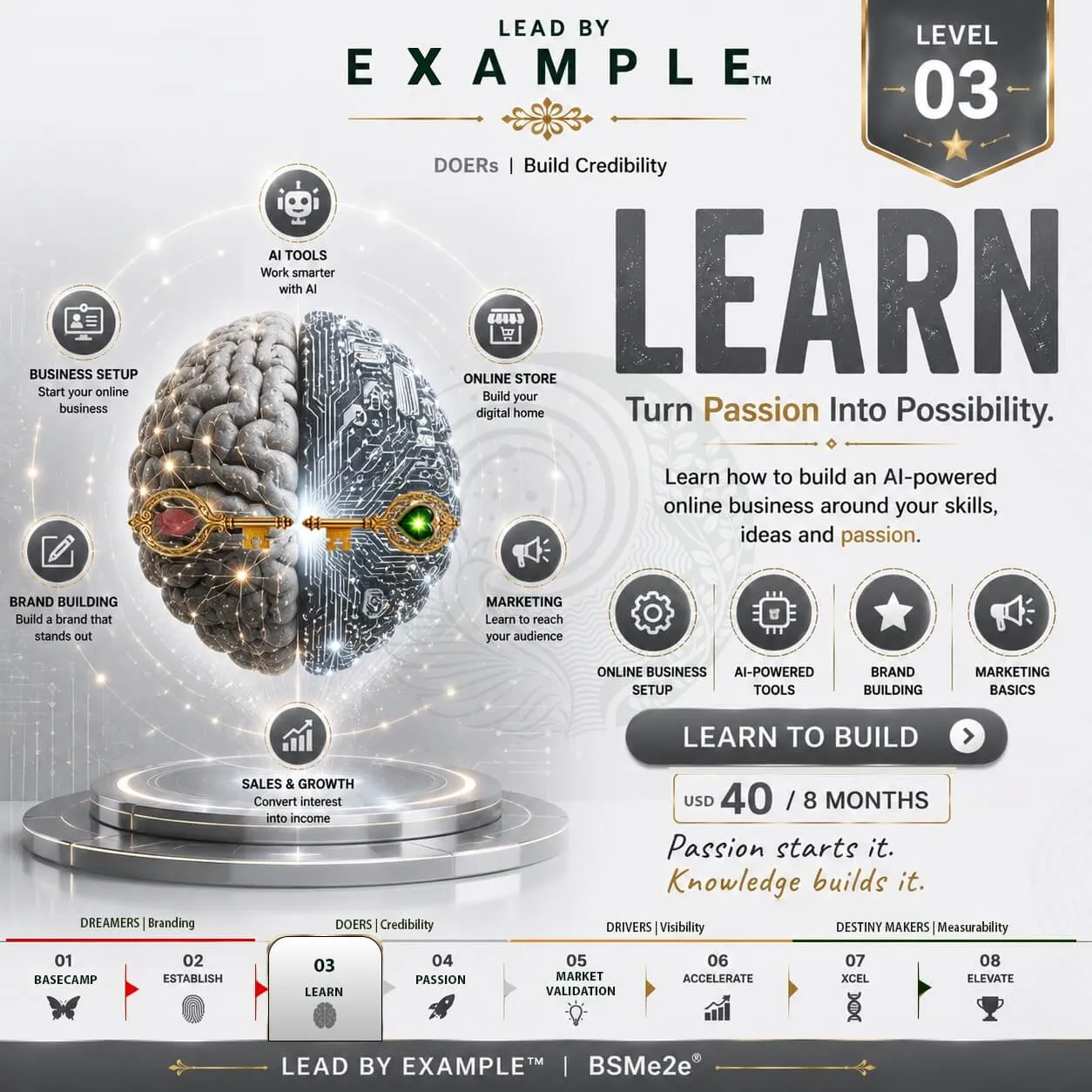 BSMe2e Level 3 Learn – Build an AI-powered online business with your skills and passion
