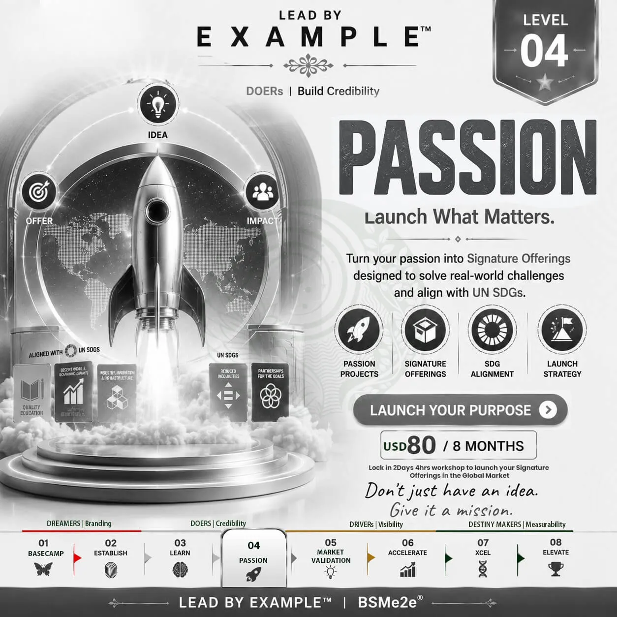 BSMe2e Level 4 Passion – Launch passion projects and signature offerings