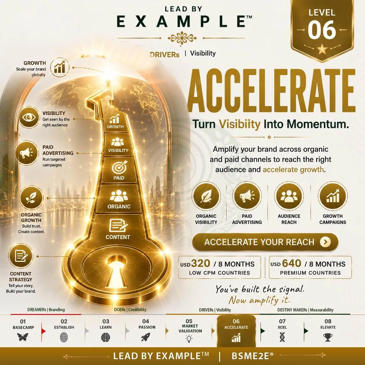 BSMe2e Level 6 Accelerate – Increase visibility through organic and paid advertising