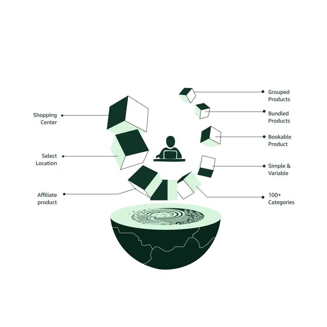 BSMe2e Global Online Shopping Center