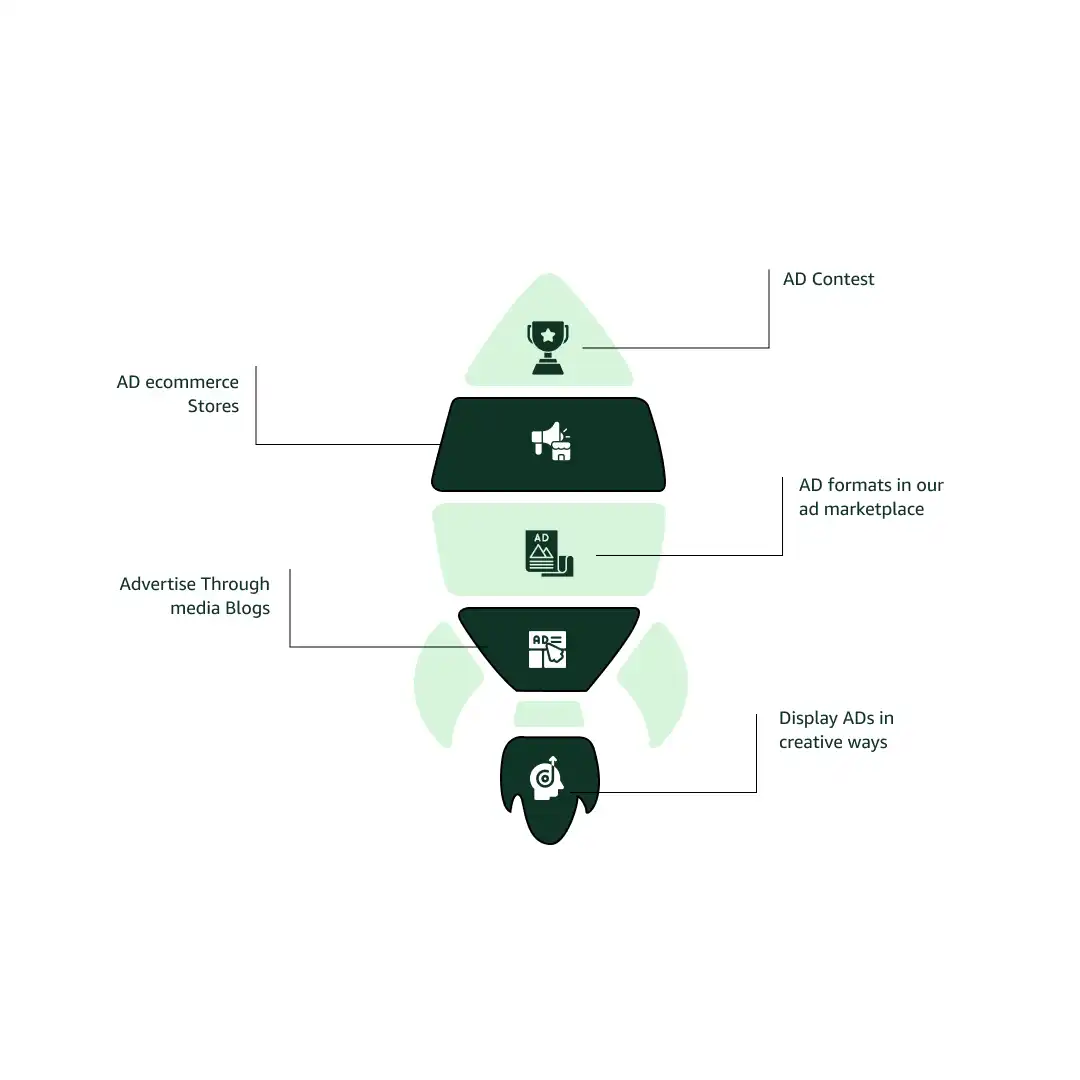 BSMe2e Online Advertising Marketplace