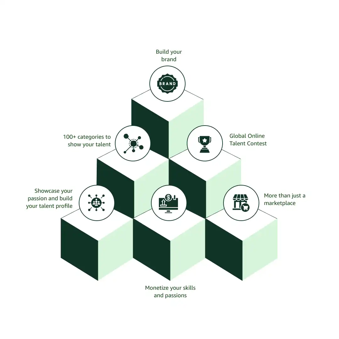 BSMe2e Talent Marketplace