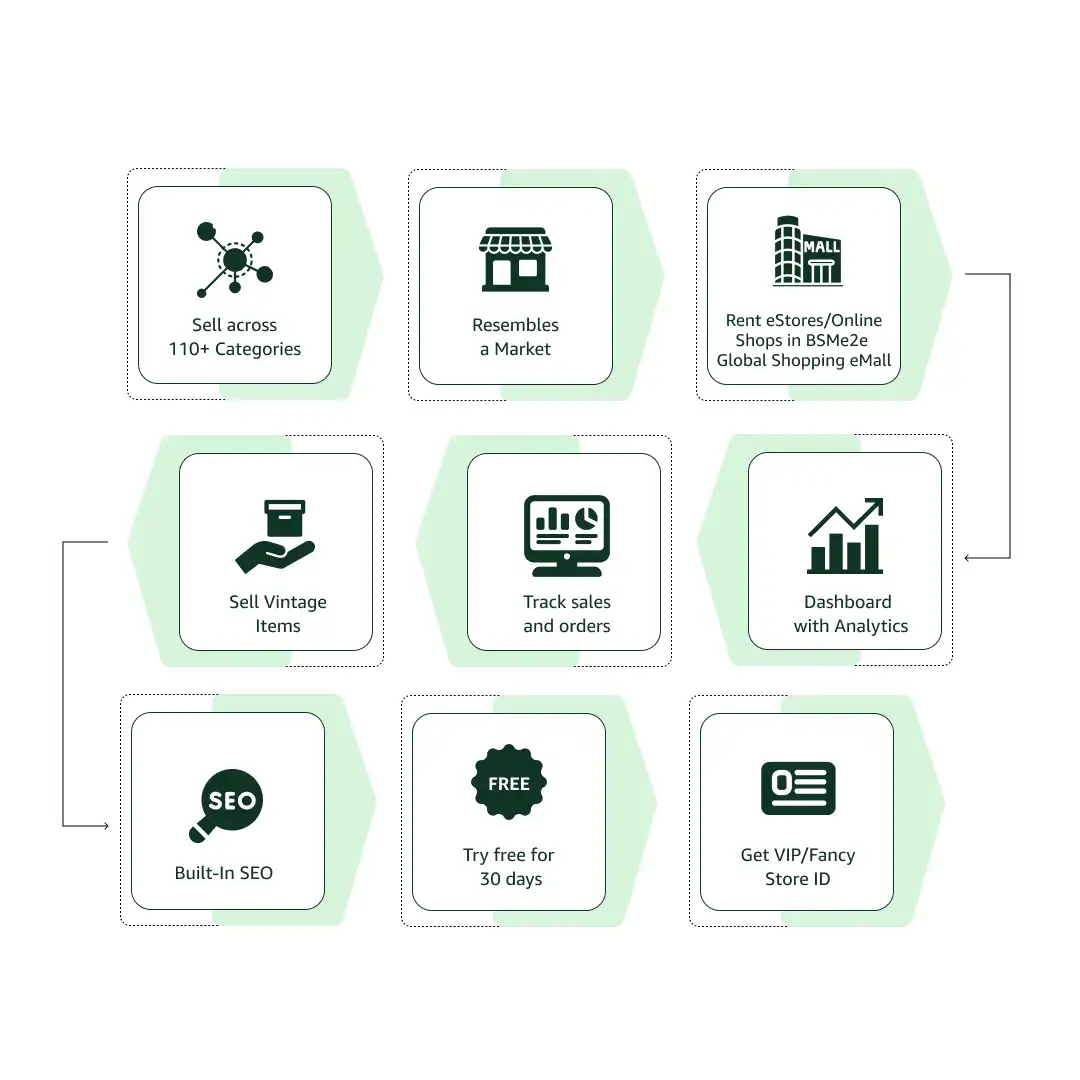 BSMe2e eCommerce Solutions