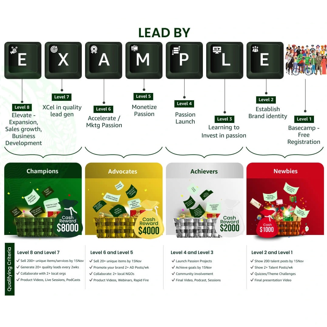 bsme2e-lead-by-example-groups-reward-programs