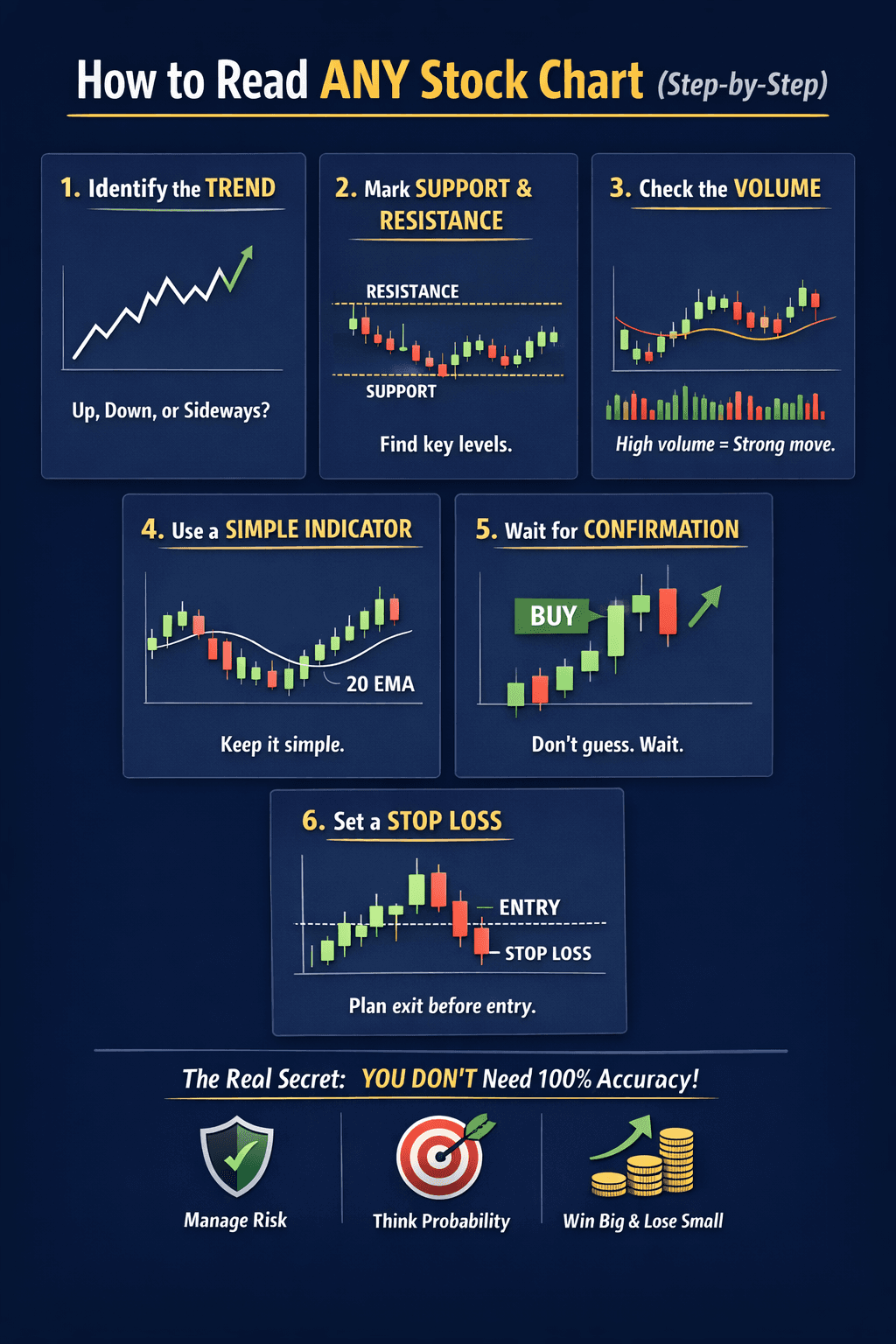 HOW TO READ ANY STOCK CHART PRECISELY…. ( YOU MUST KNOW)