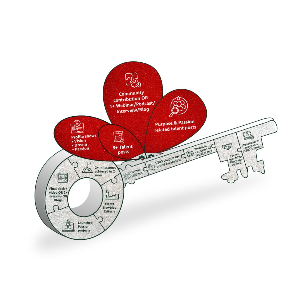 Doers: Turning Vision into Action