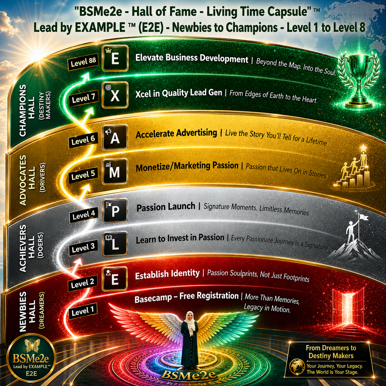 Hall of Fame Living Time Capsule Application