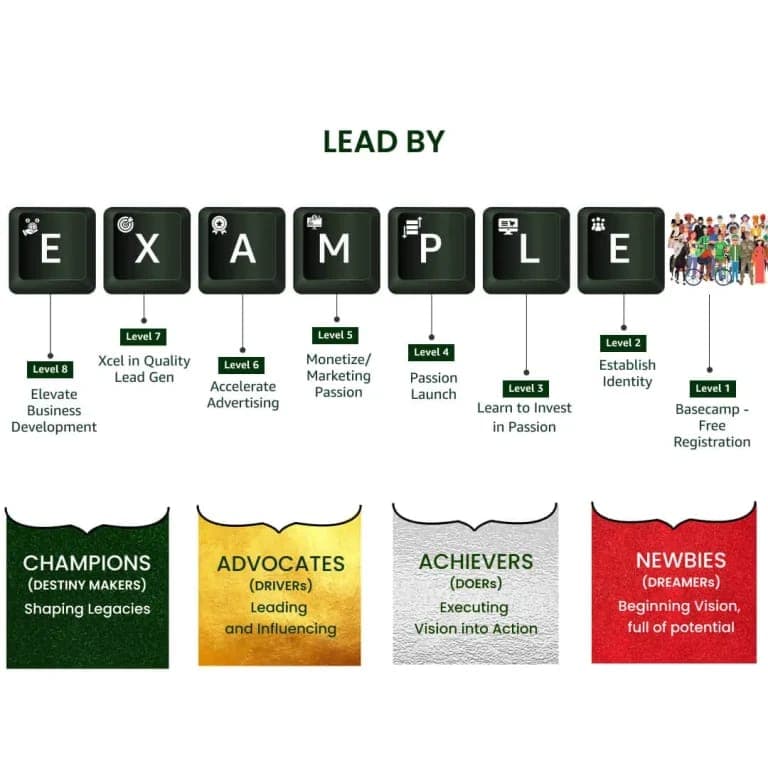 Lead By EXAMPLE Services