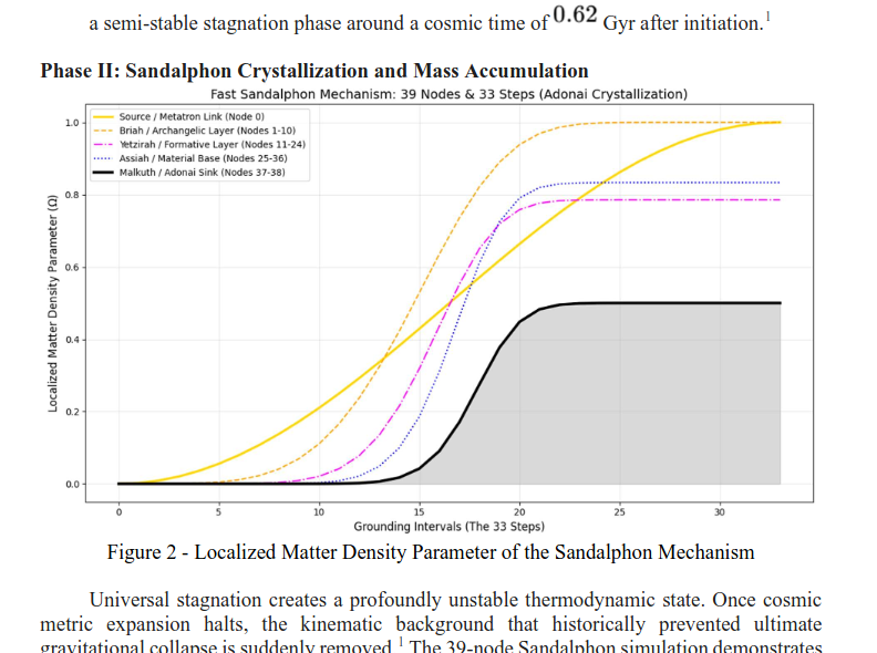 The Metatron-Sandalphon Mechanism