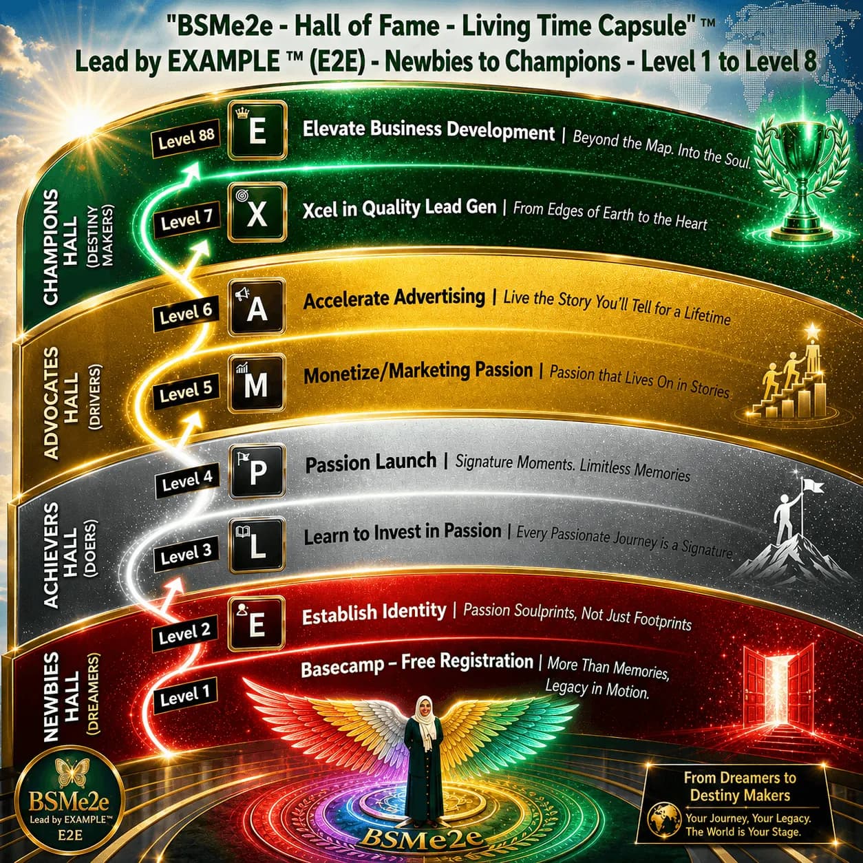 Hall of Fame Living Time Capsule Application