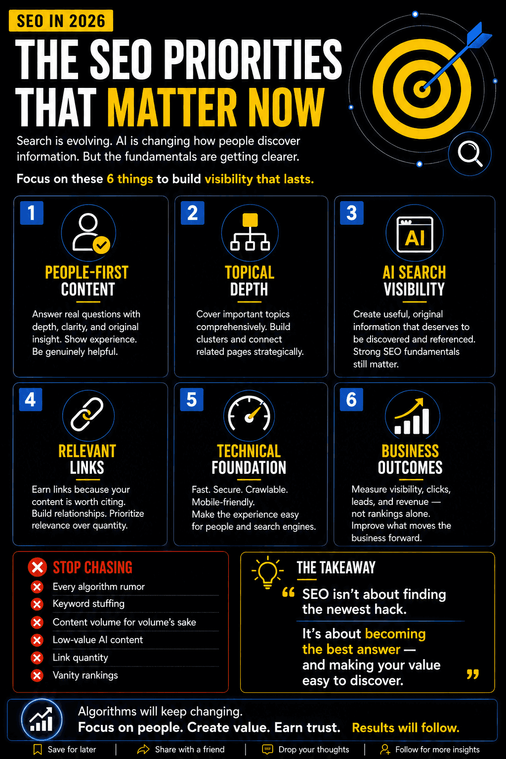 SEO in 2026: The priorities that matter now.