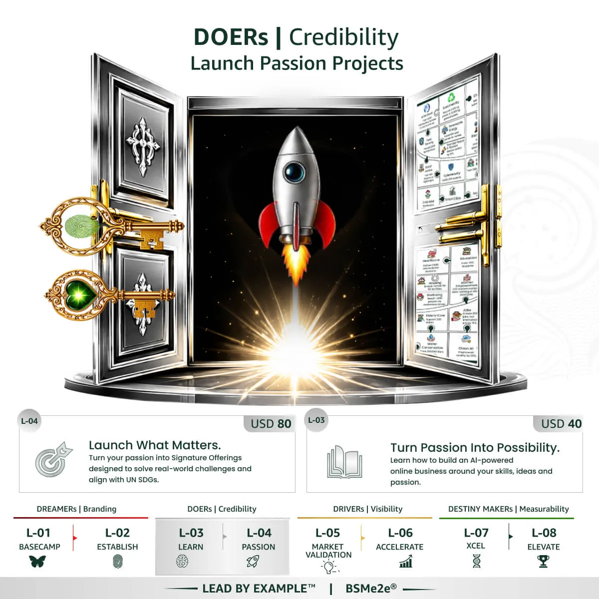 Doers: Turning Vision into Action