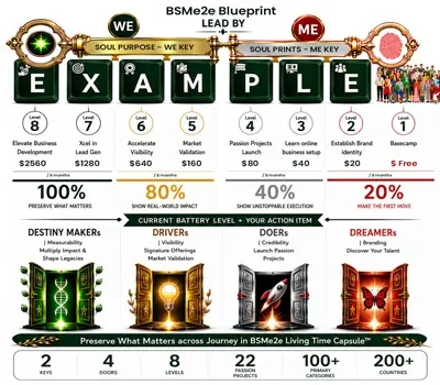 bsme2e-leadbyexample-2keys-4doors-8levels-Preserve-soulprints-soulpurpose-homepage
